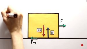 Коэффициент трения