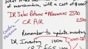 Sales Returns & Allowances LD