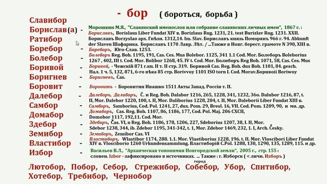 Славянские имена, двукомпонентные (двусоставные) и усеченные от них.  1 - я часть,  разделы  А  и