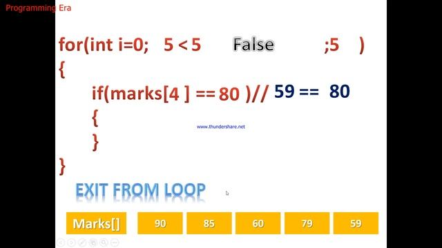 Linear Search In Java Programming