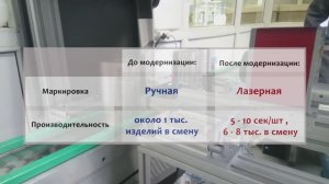 ✔ Интеграция лазерного маркера в производственную линию // ТурбоМаркер