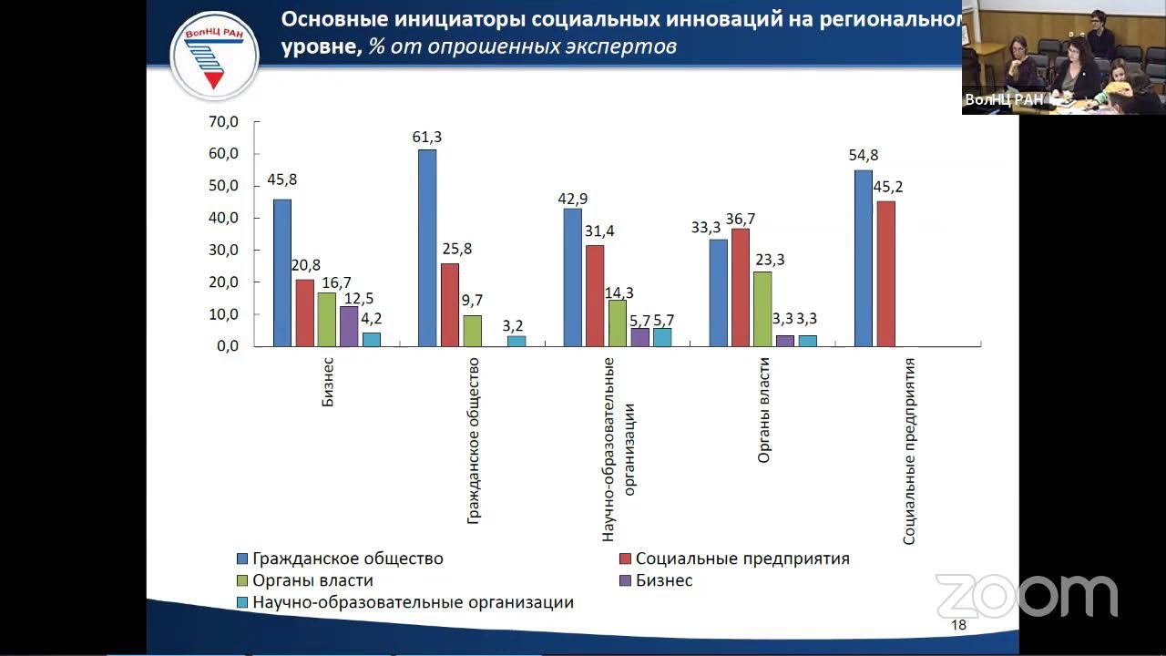 «Социальное предпринимательство как проводник социальных инноваций в современной экономике»