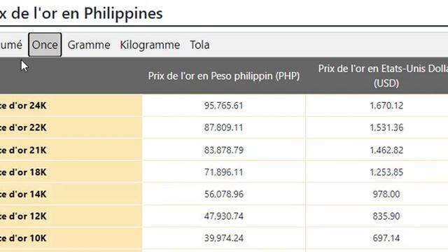 Gold Price Today in Philippines in Philippine Peso (PHP) 19th Sep 2022
