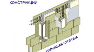 монолитно каркасное строительство с применением несъемной опалубки