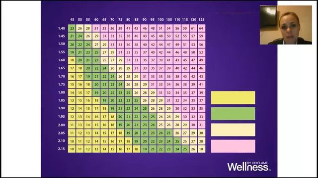 Вэбинар Wellness Life (ответы на вопросы, Баланс, ловушки супермаркетов) смотреть онлайн