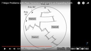 Семь главных проблем в теории тектоники литосферных плит (расширенный перевод с англ.). Лекция 9