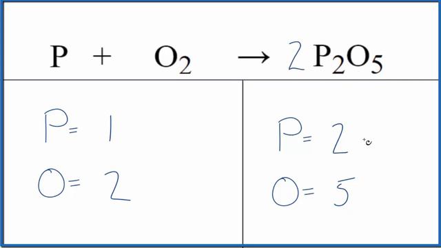 Balancing the Equation P + O2 = P2O5 (and Type of Reaction) смотреть онлайн