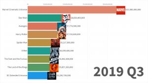 ?Лучшие кинофраншизы всех времен 1979 - 2019