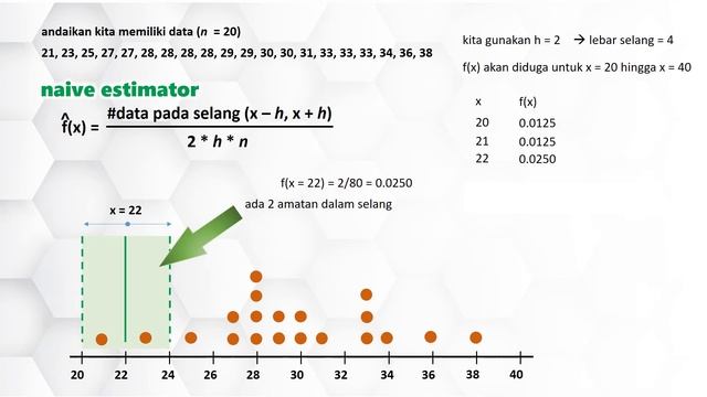 Memperoleh Density Plot Menggunakan Penduga Naive смотреть онлайн