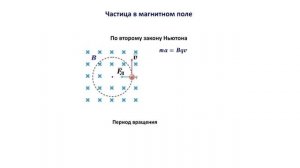 Как выучить формулы по физике (без музыки) ФИЗИКА ЕГЭ Абель