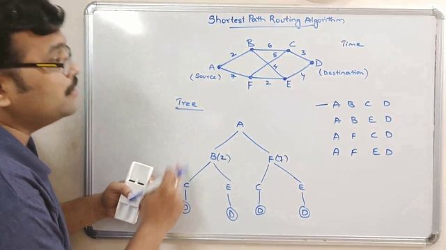 23 - SHORTEST PATH ROUTING ALGORITHM - COMPUTER NETWORKS