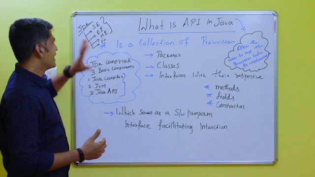 What is API in Java? смотреть онлайн