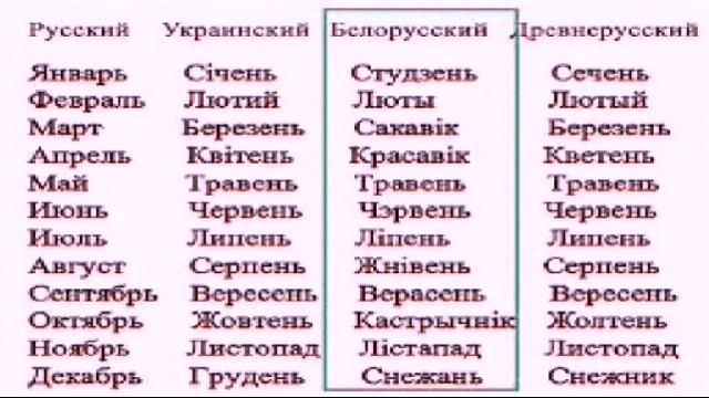 Как будет март по белорусски. Месяца на белорусском. Месяца года на белорусском. Название месяцев по белорусски. Названия месяцев на белорусском языке.