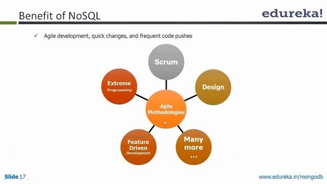 Why Nosql ?  Edureka