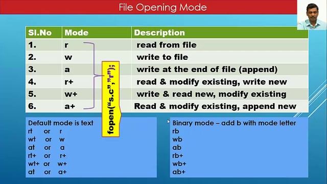 File Handling: Part-1 смотреть онлайн