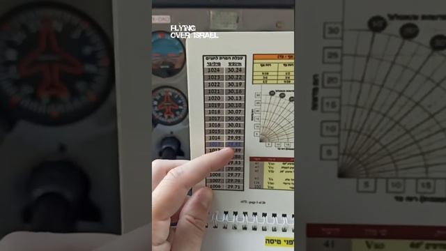 На какой высоте мы летим? смотреть онлайн