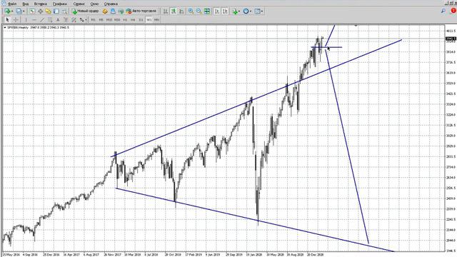 Прогноз рынка форекс на неделю 15 марта. смотреть онлайн