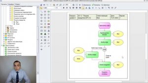 Оптимизированная нотация EPC-O2 описания бизнес-процессов