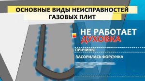 Неисправности газовых плит. Не работает духовка