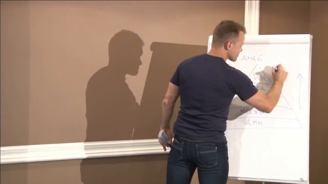 Постановка целей и подведения итогов / Павел Колодяжный