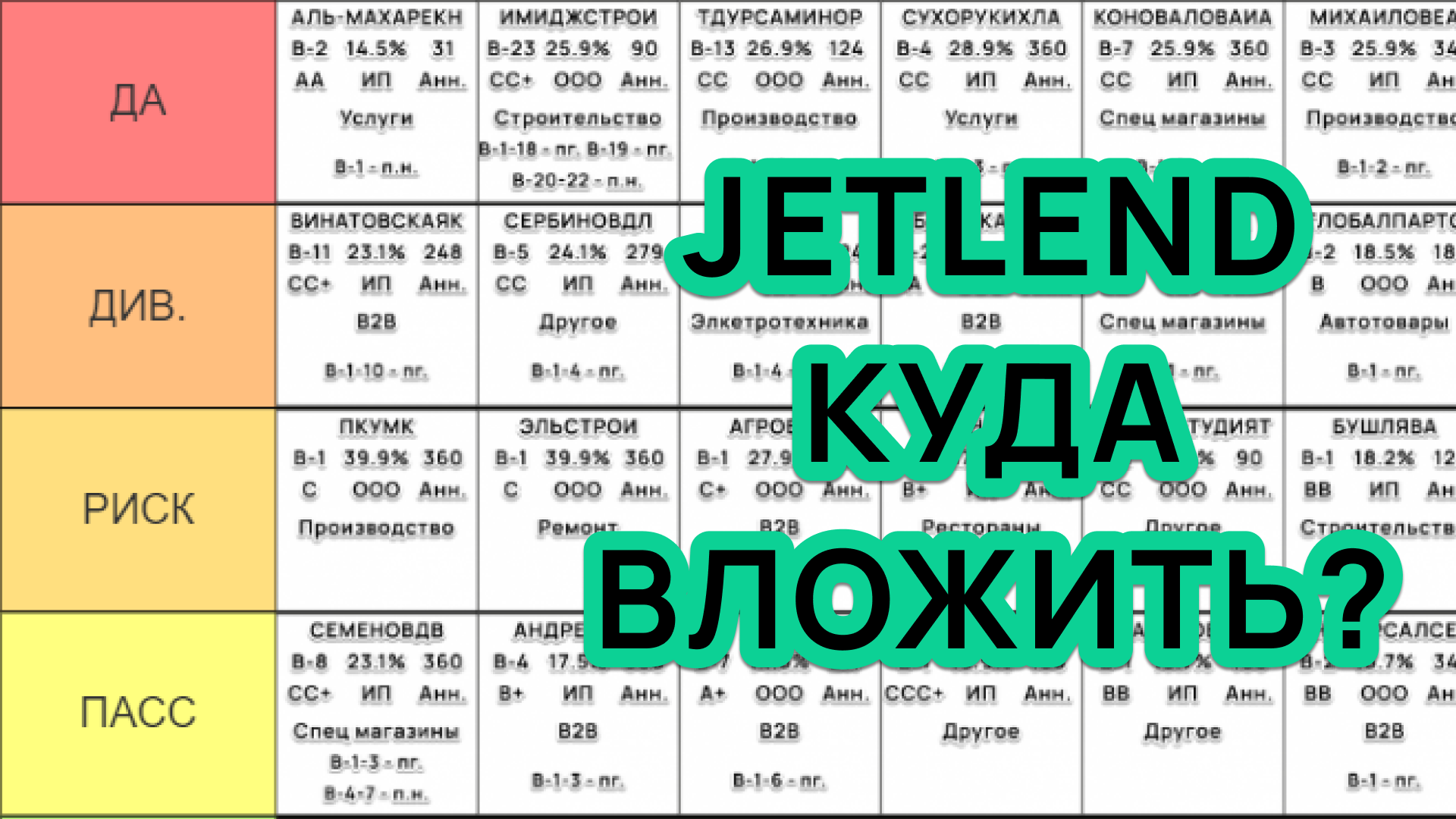 ЛУЧШИЕ Проекты для инвестиций РЕЙТИНГ (май 2023) - Jetlend