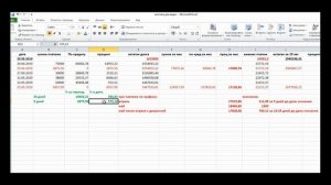 Ипотека: выгоднее гасить досрочно до даты списания