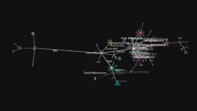 Git Commit Visualization смотреть онлайн