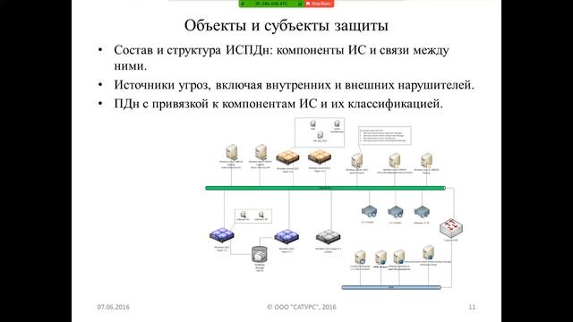 Система управления информационной безопасностью предприятия SATURS ISM смотреть онлайн