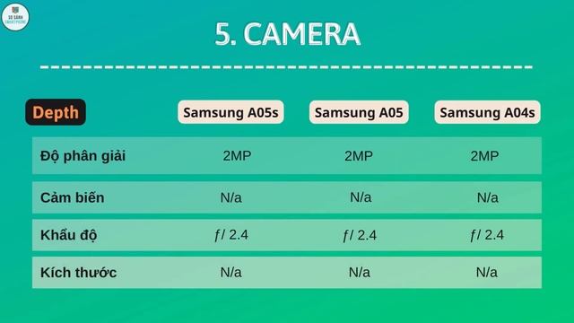 Samsung Galaxy A05s vs Samsung Galaxy A05 vs Samsung Galaxy A04. Dưới 5 triệu mua máy nào? смотреть онлайн