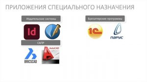Информатика 7 класс. Программное обеспечение компьютера. (УМК БОСОВА Л.Л., БОСОВА А.Ю.)