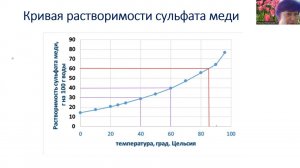 кристаллы 4 3 Кривые растворимости