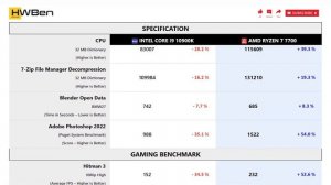 Intel Core i9 10900K vs AMD Ryzen 7 7700 - Apps & Gaming (RTX 4090)