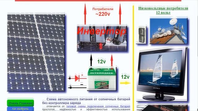 Солнечные батареи ✅