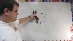 Тема 12: проезд перекрестков