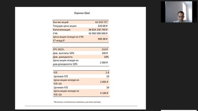 Стоит ли инвестировать в акции Qiwi и облигации «Евротранса»