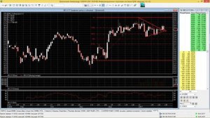 Обзор рынка ФОРТС на 30.01.17