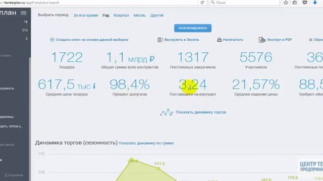 Обучение тендерам - анализ отрасли по поставке бумаги - как выиграть тендер #3 смотреть онлайн