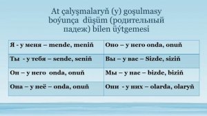 Внешность человека  Rus dili türkmençe. Sapak 9 | adamyn das gornusi turkmen dilinde #sagjabol