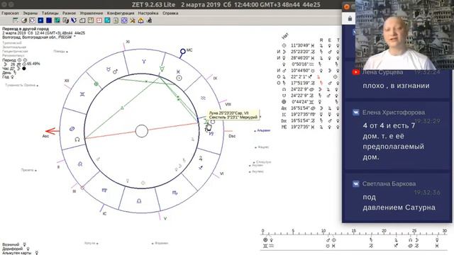 Хорарная астрология. Разбор карт