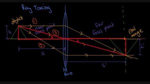 13. Ray Tracing for a Converging Lens - Part 2/4