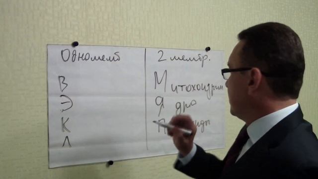 БИОЛОГИЯ ЕГЭ. ОГРАНОИДЫ КЛЕТКИ. ЛЁГКОЕ ЗАПОМИНАНИЕ