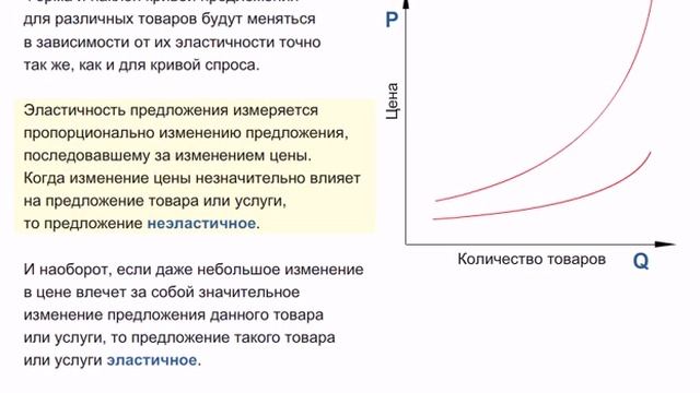 Микроэкономика. Урок 14. Эластичность. Эластичность предложения