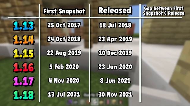 Minecraft 1.19 Release Date: Everything We Know смотреть онлайн