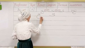 Буква Ха в Арабском алфавите. Правильное написание и произношение