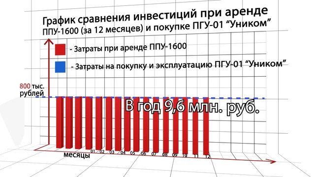 Парогенераторная установка