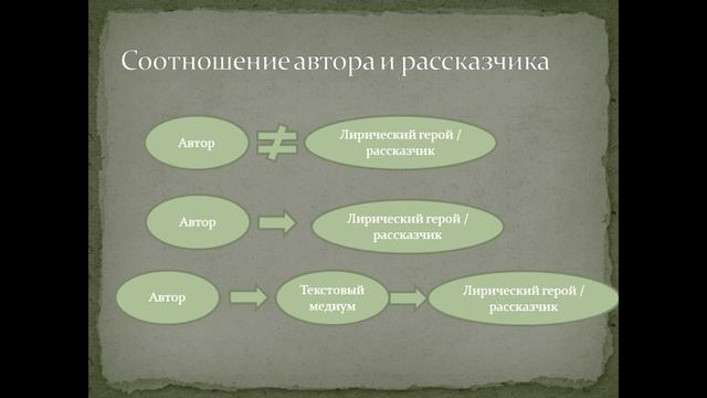 «Поговорим о концептуализме»: выпуск видеолектория «Слово за слово» смотреть онлайн