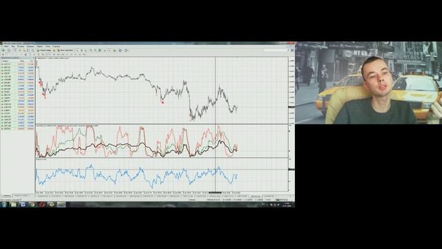Алексей Сурков. Как написать пользовательский индикатор для МТ4