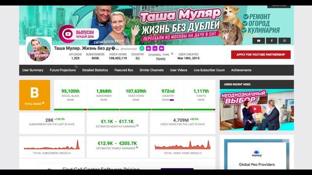 Доход с монетизации контента на Ютубе канала Таша Муляр. Жизнь без дублей.