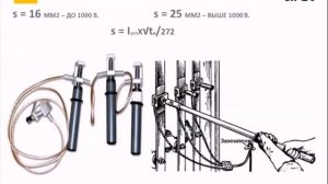 Электрозащитные средства