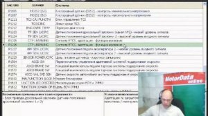 Motordata.ru - вебинар Газетина С.П. - 2011.11.29 - часть 5. Адаптация дроссельной заслонки